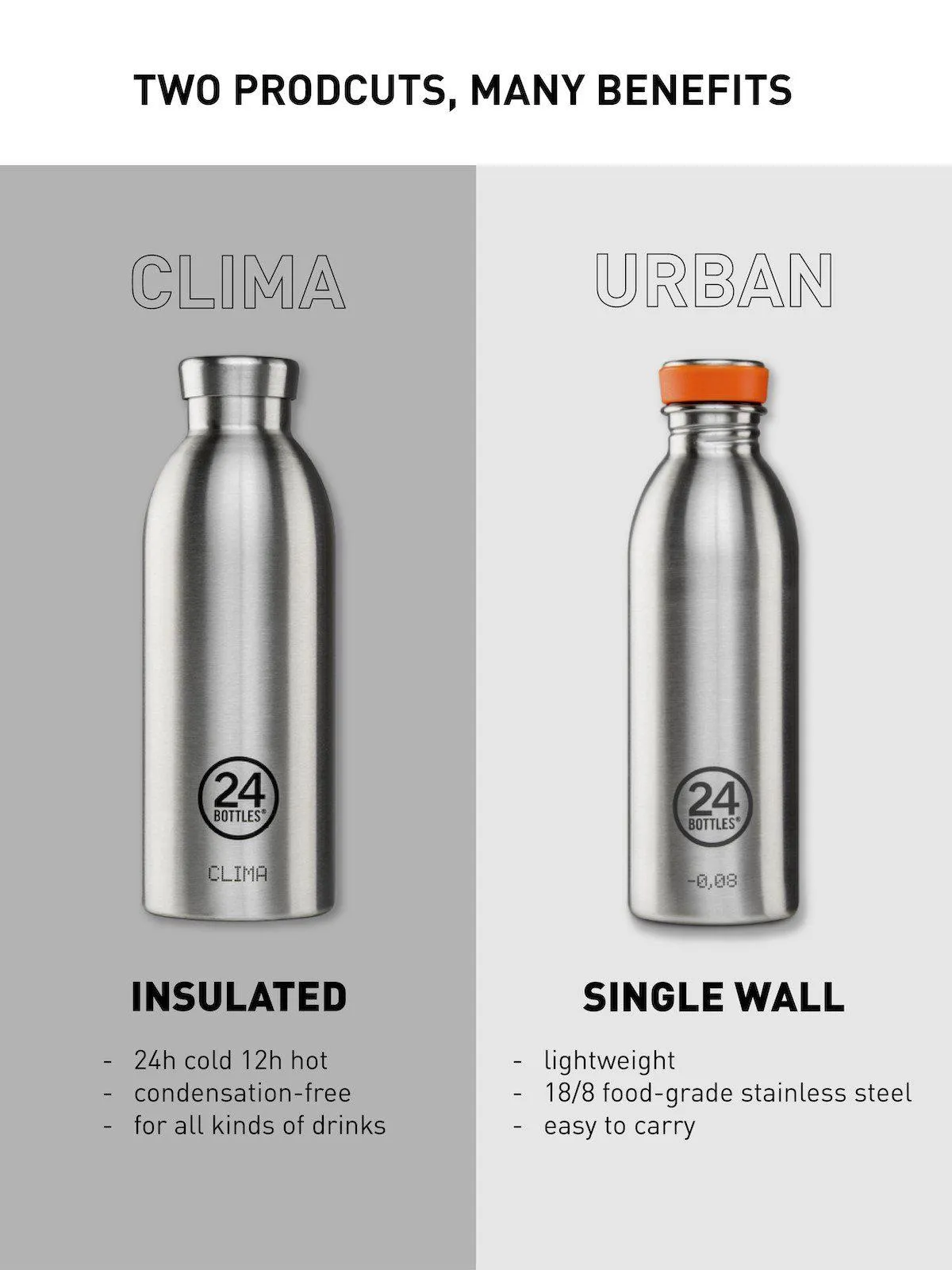 24Bottles Clima Bottle King 500ml