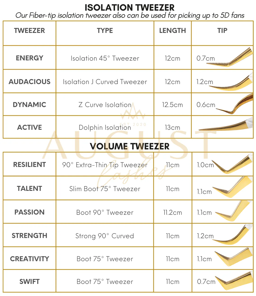 ENERGY Isolation 45° Tweezer
